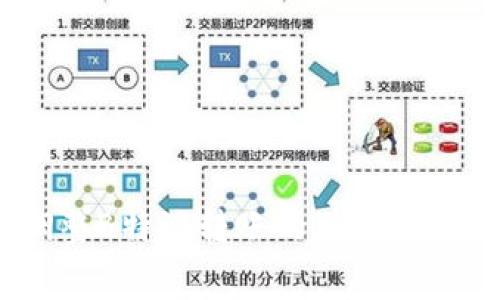bianoti如何调整B特派转账的矿工费以提升交易速度