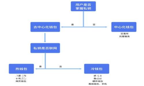 Bitpie钱包官方网址下载安装教程与常见问题解答