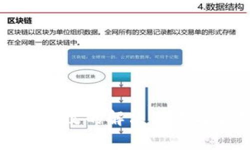 比特派权限被更改的解决办法与常见问题解答