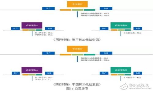 如何在BitP中进行验证：步骤与注意事项