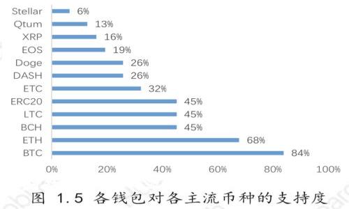 如何快速完成B特派手机绑定？5个步骤详解